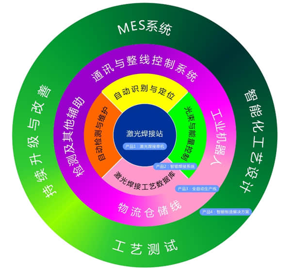 中国(深圳)激光与智能装备、光电技术博览会