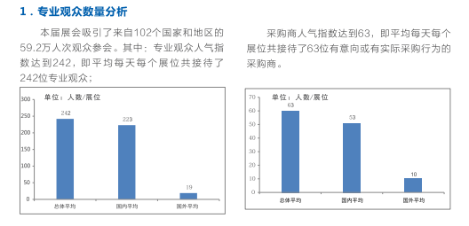中国(深圳)激光与智能装备、光电技术博览会