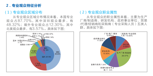 中国(深圳)激光与智能装备、光电技术博览会